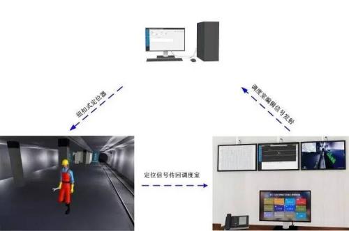 贵阳乌当区人员定位系统三号