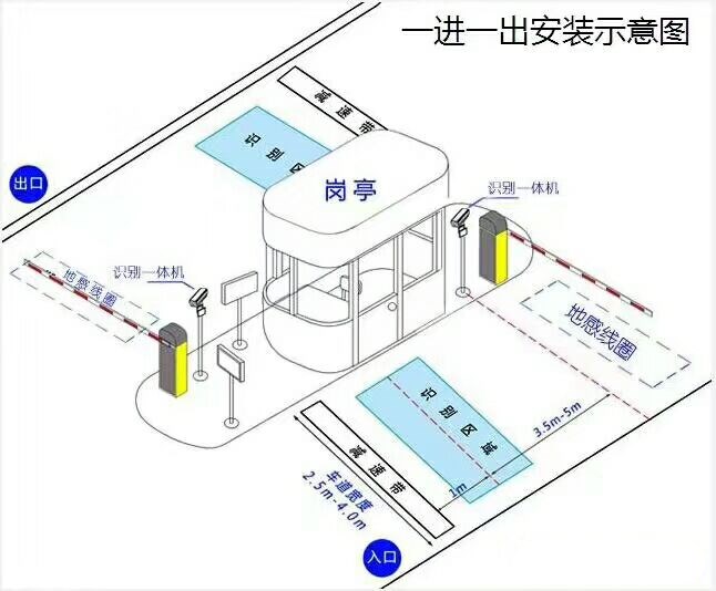 贵阳乌当区标准车牌识别系统安装图