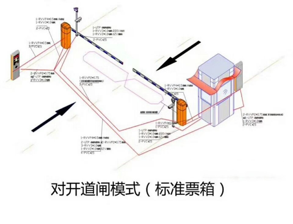 贵阳乌当区对开道闸单通道收费系统