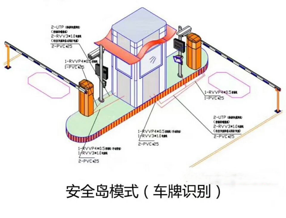 贵阳乌当区双通道带岗亭车牌识别