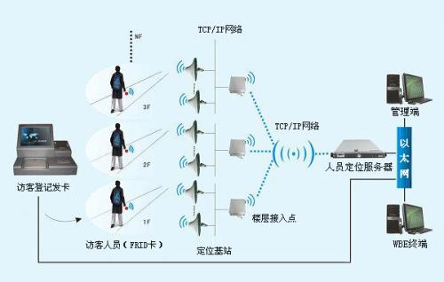 贵阳乌当区人员定位系统一号