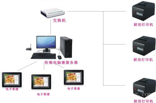 贵阳乌当区收银系统六号