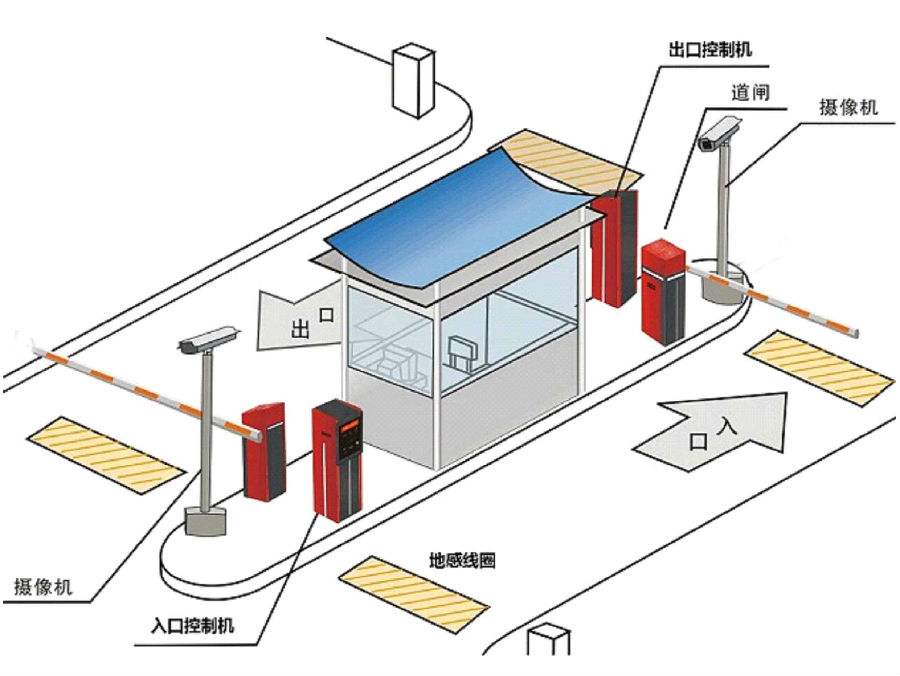 贵阳乌当区标准双通道刷卡停车系统安装示意